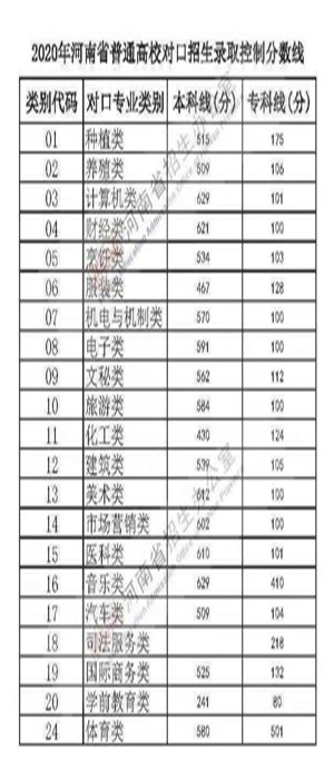 机电专业走出省对口升学高考状元