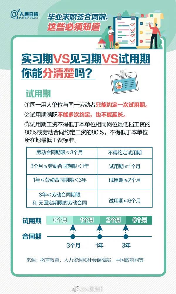 @毕业生：求职签订合同前，这8个问题必须知道！