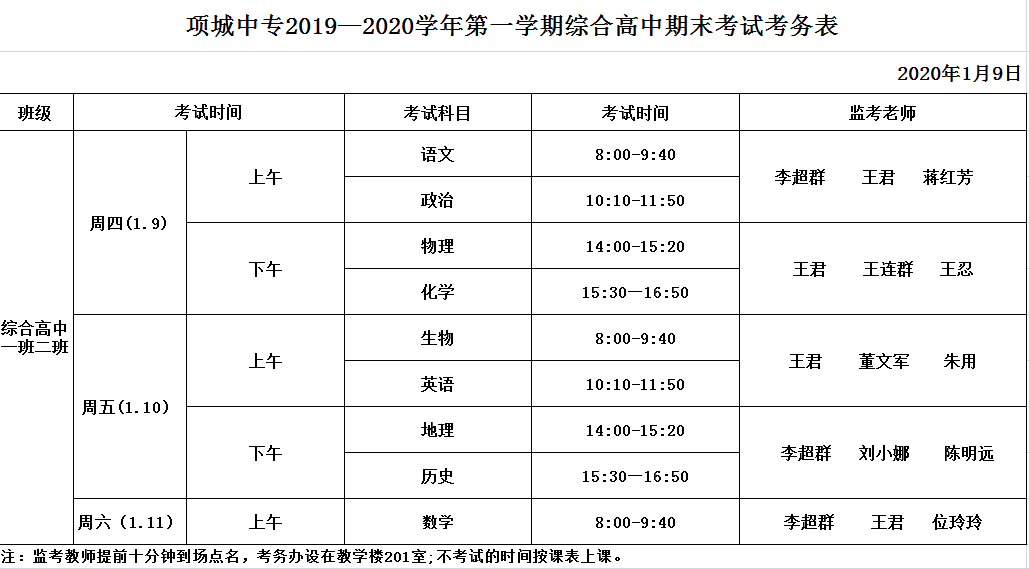 项城中专2019—2020学年第一学期毕业班、综合高中期末考试